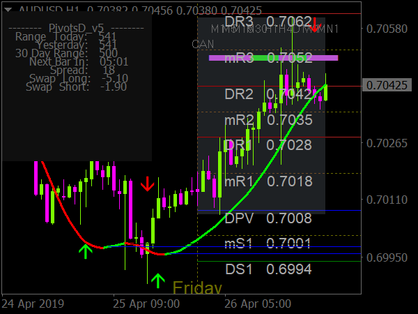 Scalping Trading Template for MT4