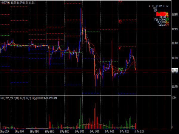 Forex Smart Pips System for MT4