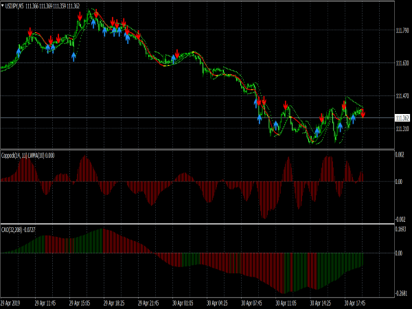 Forex Trend Profits System for MT4