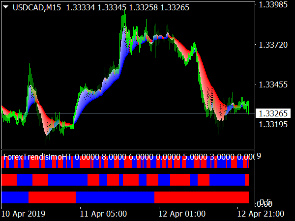 forex-trendisimo-system-mt4