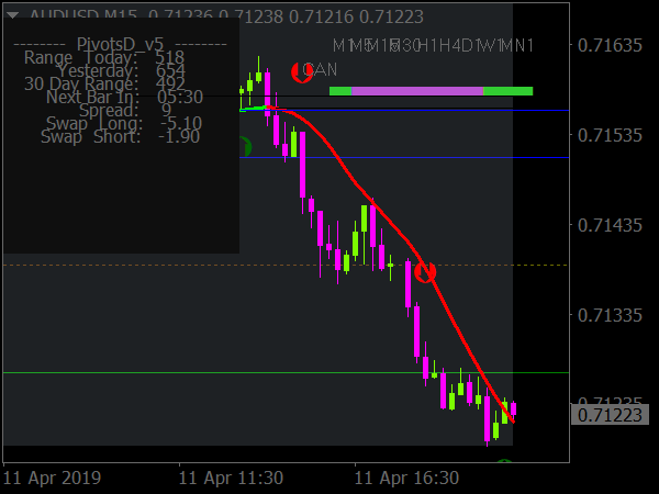 Forex Turbo Scalping System for MT4