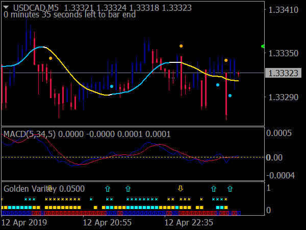 FX Engine Trading System for MT4