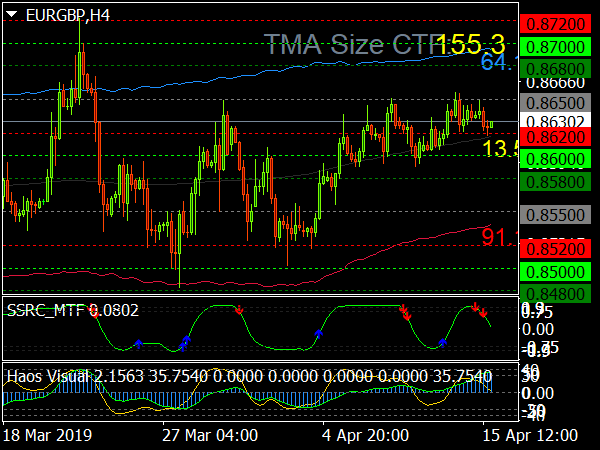 Haos Visual Trading System for MT4