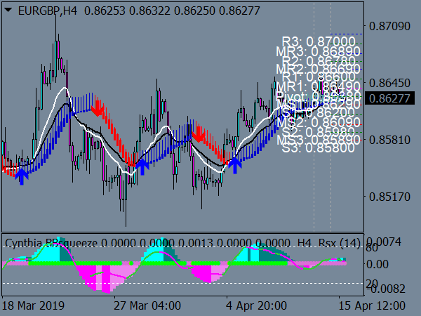 Premium Signals System for FREE