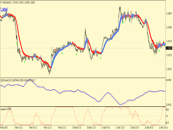 Heiqela Trading System for MT4