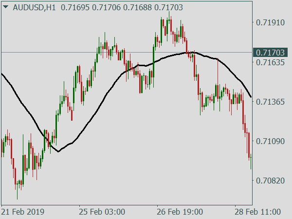 HFT Forex System for MT4