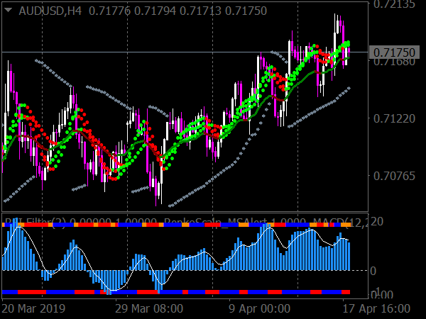 Hull Scalping Forex System for MT4