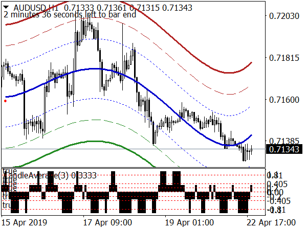 Infinity Trading Template for MT4