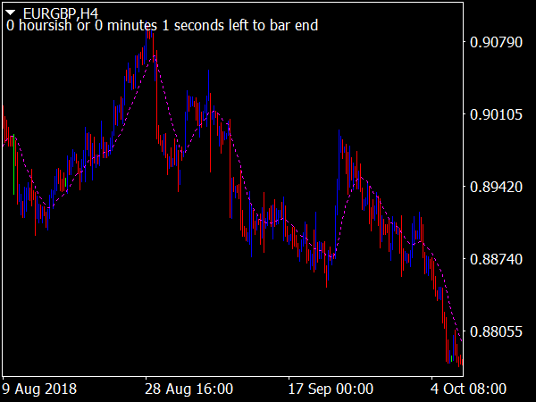 Kiss H4 Forex Trading System for MT4