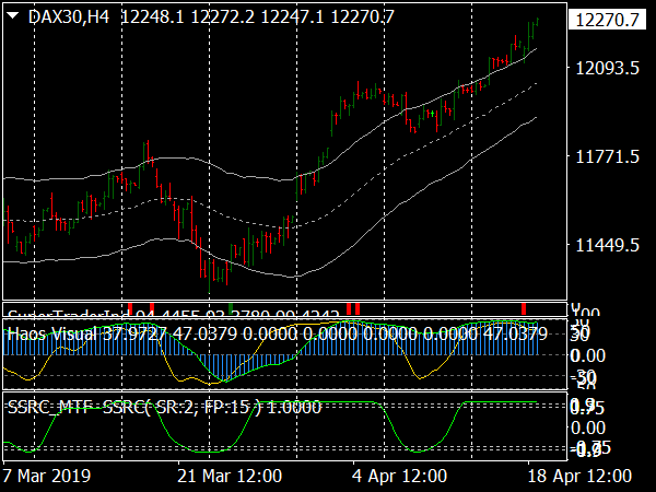 MA Bands Martingale Trading System