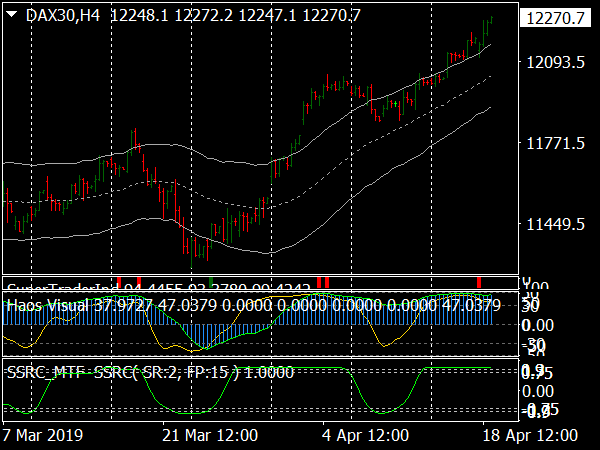 ma-bands-martingale-trading