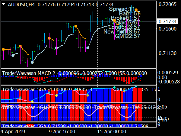 Merdekarama Forex System for MT4