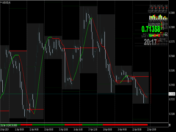 Money Making Forex System for MT4