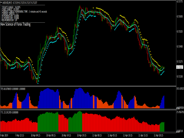 New Science of Forex Trading for MT4