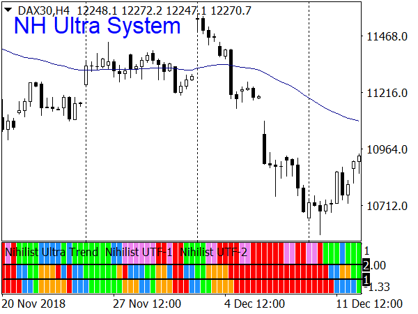 NH Ultra Forex System for MT4