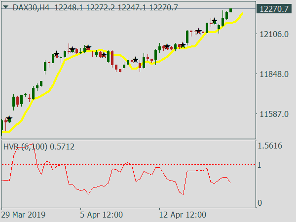 NR4 Trading System for MT4