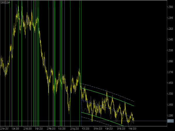 Plombiers Indicator for MT5