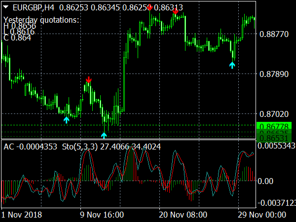 PRO Forex Trading Signals ⋆ Top Indicators {mq4 & ex4} ⋆ Best