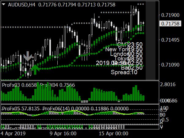 ProFX Forex System for MT4