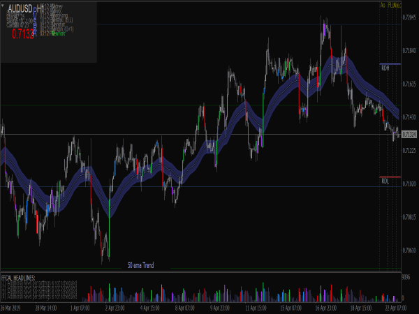 PVSRA Forex System for MT4