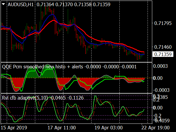 qqe-smoothed-forex-system-mt4