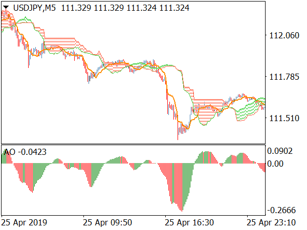 range-bars-system