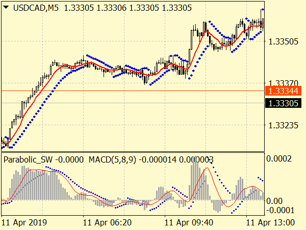 Red Man System for MT4