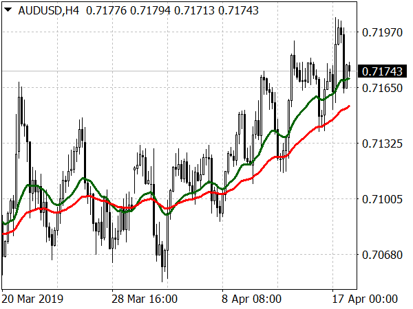 Renko EMA System for MT4