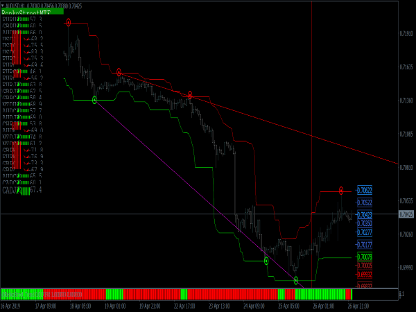 Renko Street Trading System for MT4