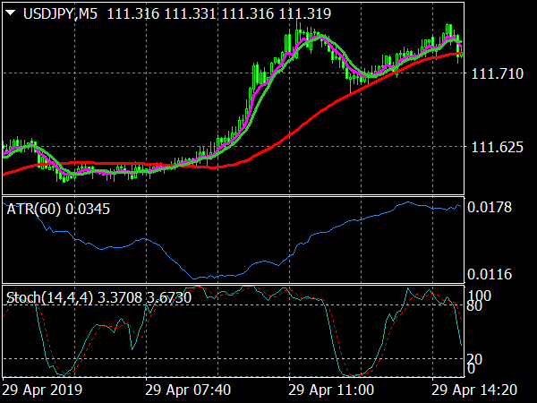 Renko Swing Trading System for MT4