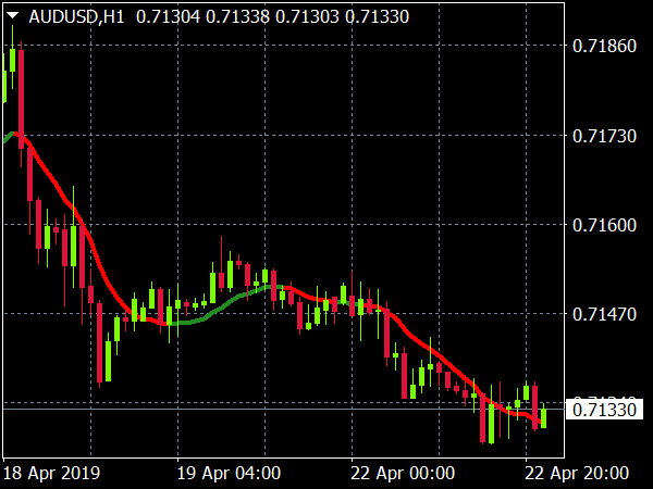 Sane FX Trading System for MT4