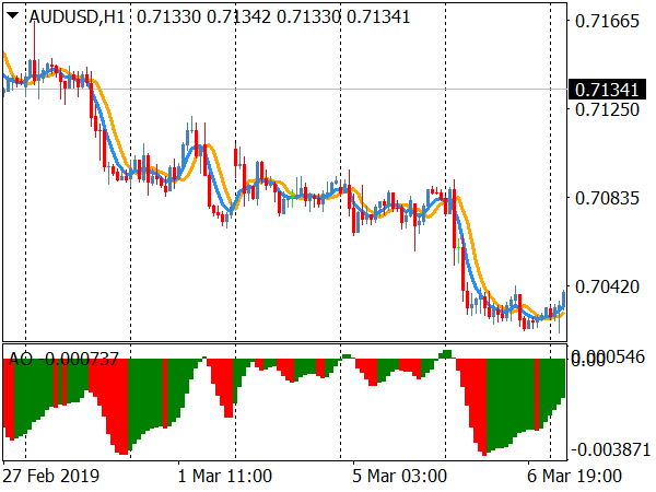 Scalping Future Forex System for MT4