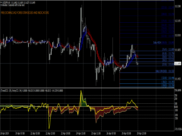 scalping-modification-system