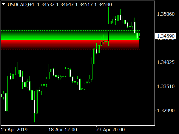 Secret Profit Levels System for MT4