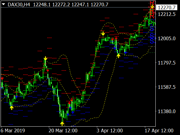 Binary Options Vs. Forex