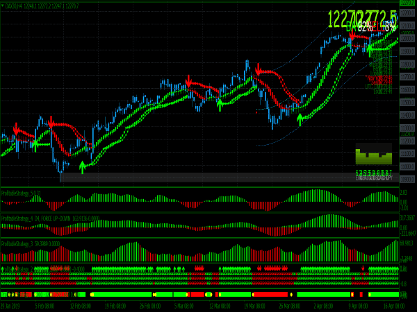 Simple Forex Strategy for MT4