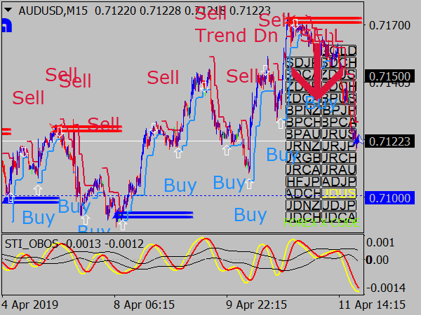 bands indicator forex indonesia