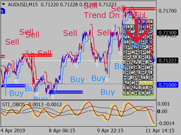 Smart Trader Indonesia System for MT4