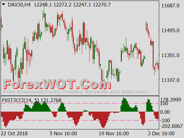 snipper-forex-template