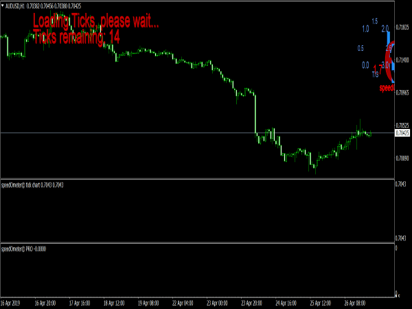 Speedometer Trading System for MT4