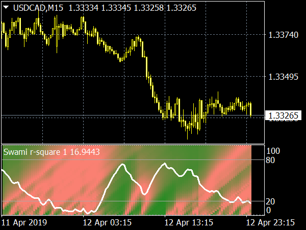 swami-r-squared-indicator