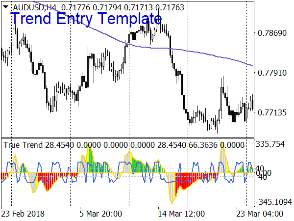 Trend Entry Forex Template Free Mt4 Indicators Mq4 Ex4 Best - 