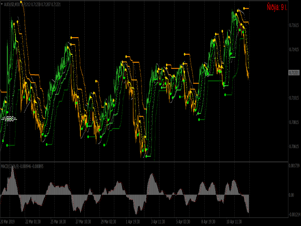 VBBS Trading System for MT4