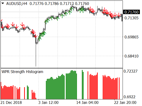 wpr-strength-template