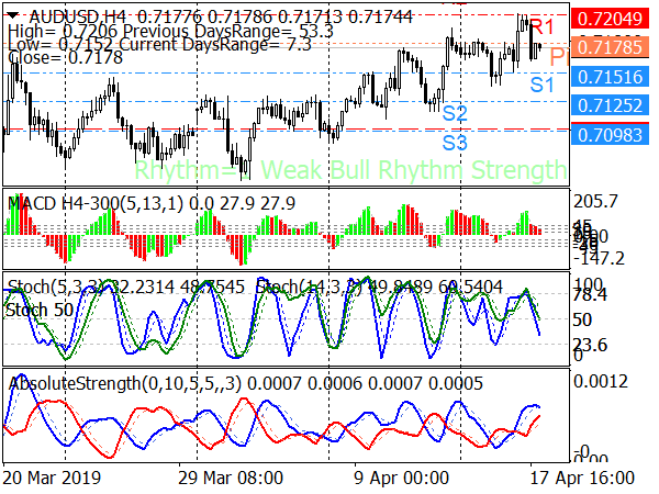 X50 Trading System for MT4