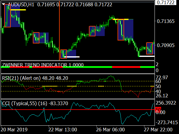 Z 20 Advanced Forex System for MT4