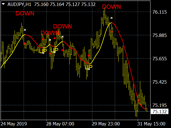 100-pips-today-scalper-indicator