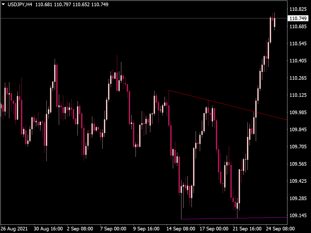 trendline auto