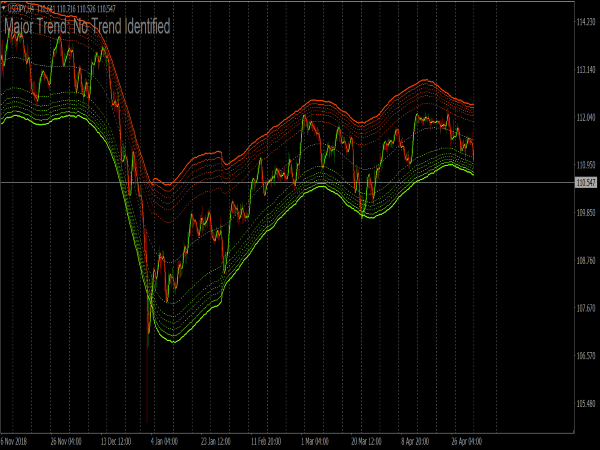 Binary Options Channel for MT4