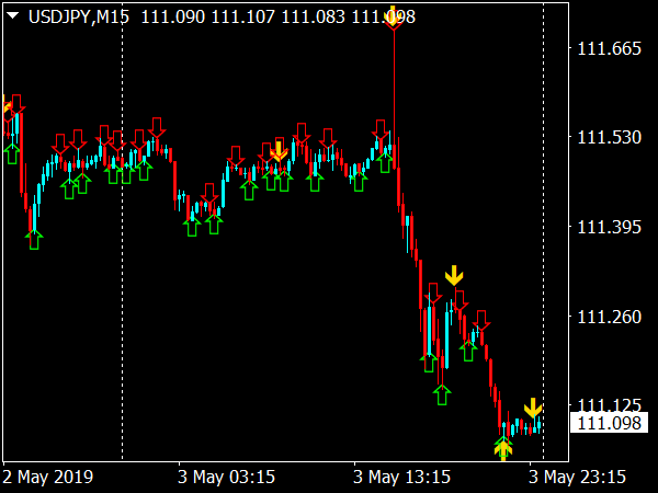 binary-options-master-system-mt4